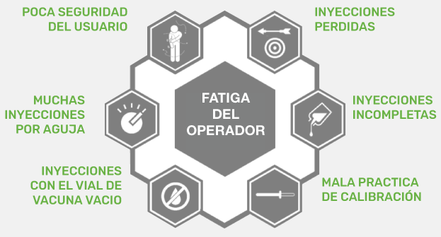 phitech-fatiga-operador