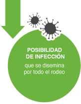 Posibilidad de infección