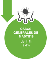 Casos generales de mastitis